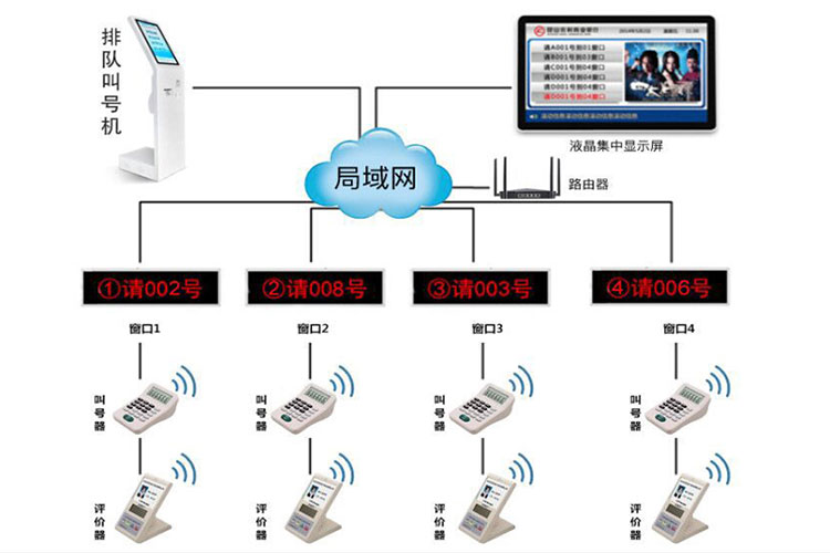 液晶廣告機